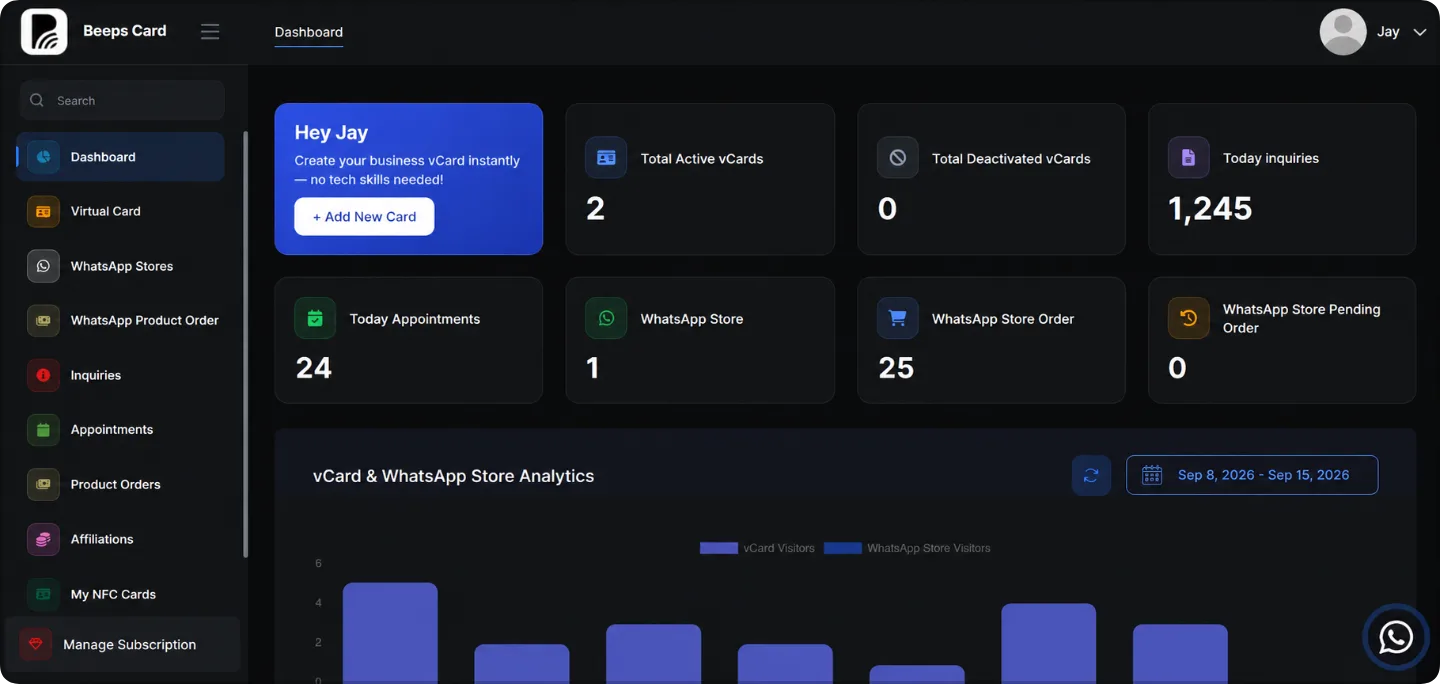 The Beeps dashboard: active Virtual Cards, enquiries, appointments, WhatsApp store orders and a visitor analytics chart